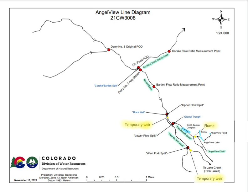 Angelview Line Diagram